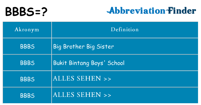 Wofür steht bbbs