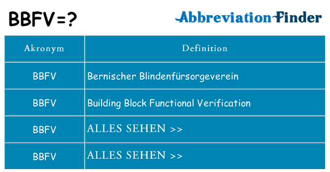 Wofür steht bbfv