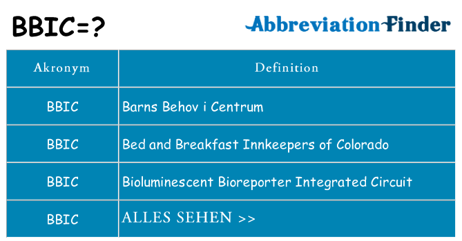 Wofür steht bbic