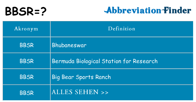 Wofür steht bbsr