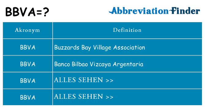 Wofür steht bbva
