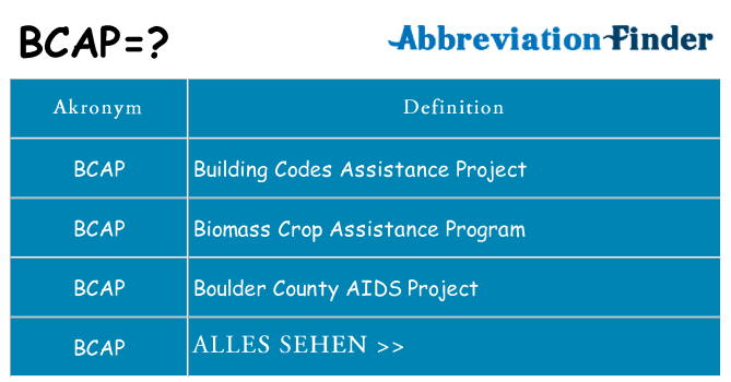 Wofür steht bcap