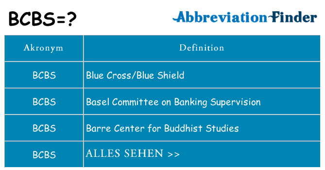 Wofür steht bcbs