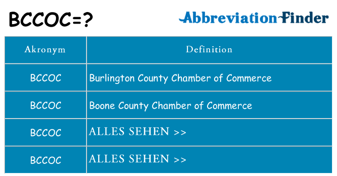 Wofür steht bccoc