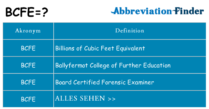 Wofür steht bcfe