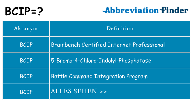 Wofür steht bcip