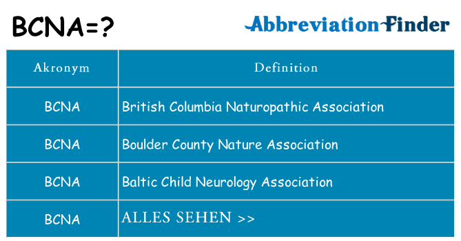 Wofür steht bcna
