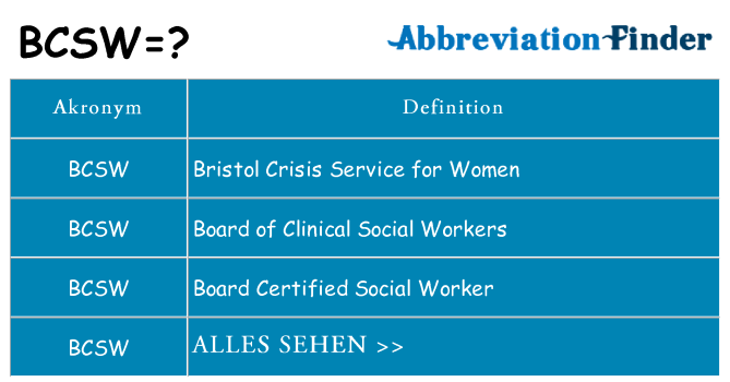 Wofür steht bcsw