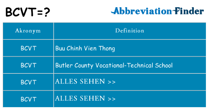 Wofür steht bcvt