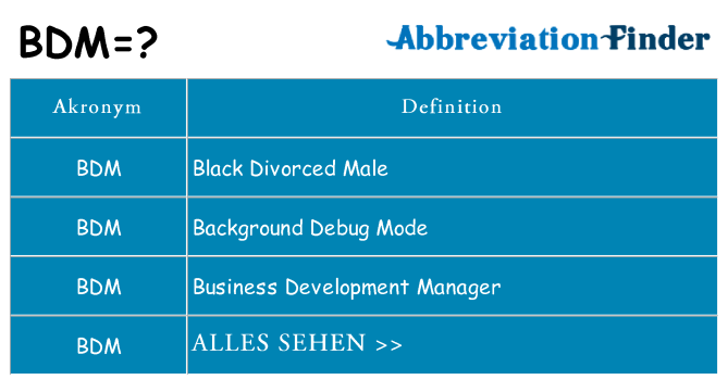 Was Bedeutet BDM was-bedeutet-bdm