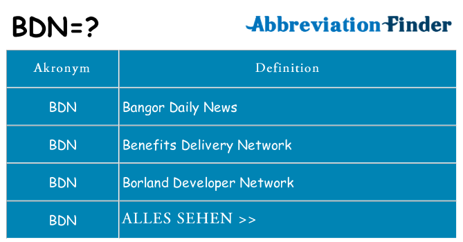 Wofür steht bdn