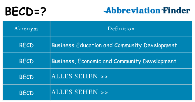 Wofür steht becd