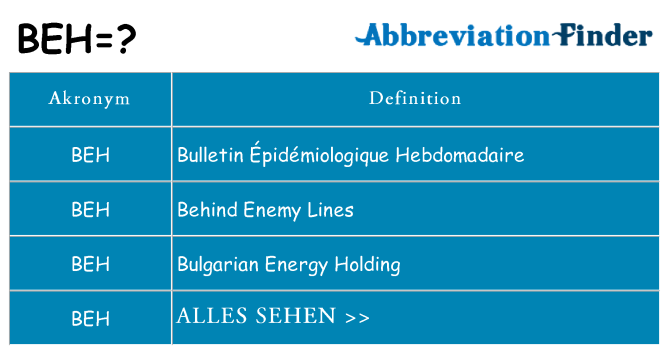 Wofür steht beh