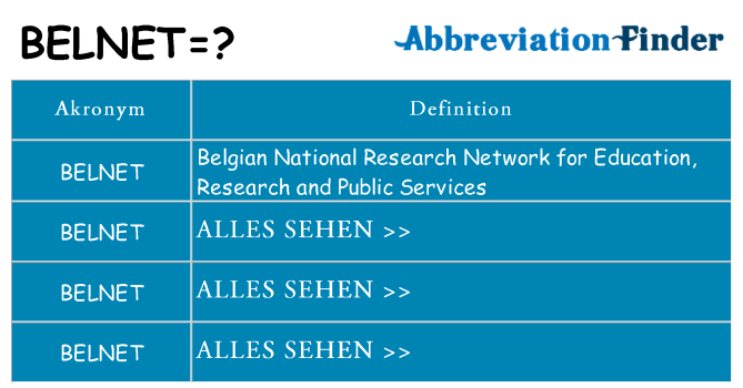 Wofür steht belnet