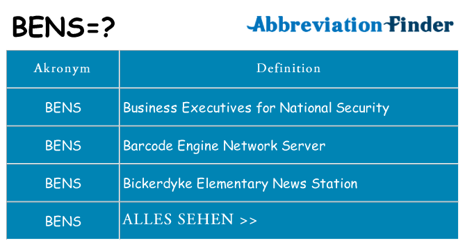 Wofür steht bens