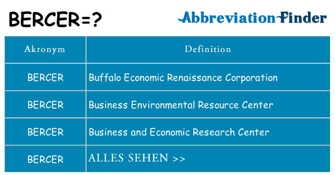 Wofür steht bercer