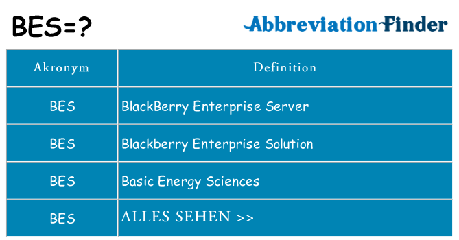Wofür steht bes
