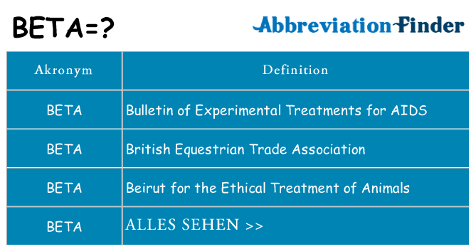 Wofür steht beta