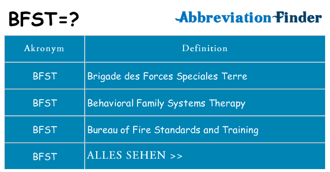 Wofür steht bfst
