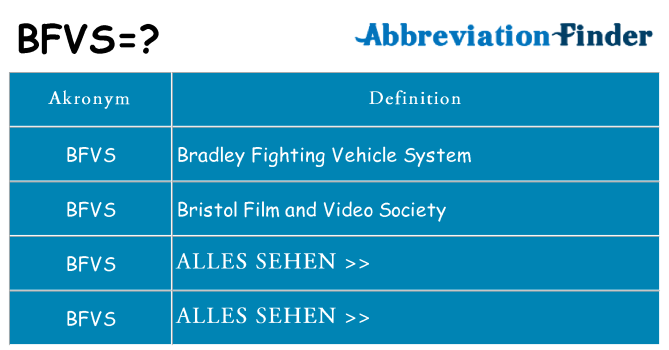 Wofür steht bfvs