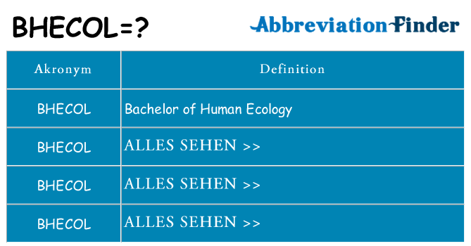 Wofür steht bhecol