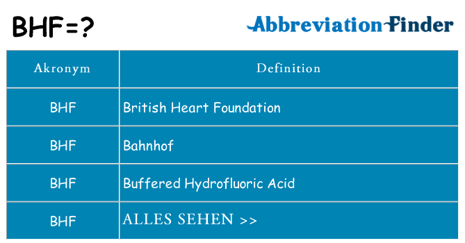Wofür steht bhf
