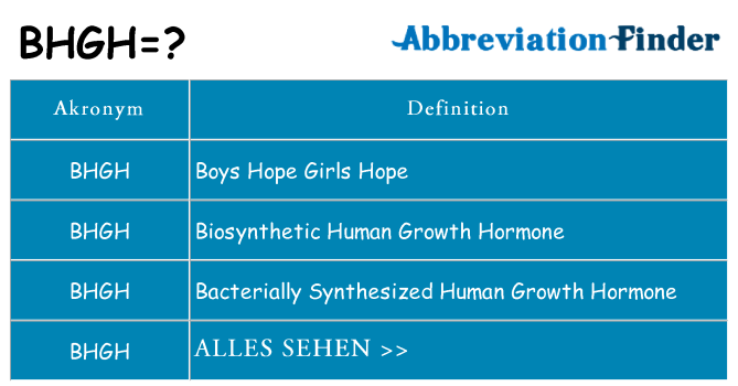Wofür steht bhgh