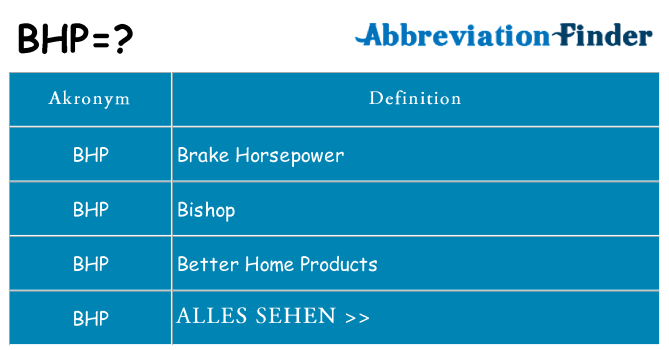 Wofür steht bhp