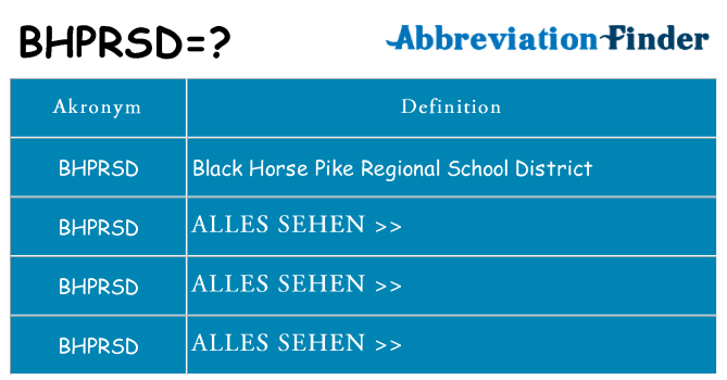 Wofür steht bhprsd