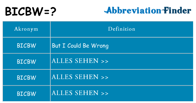 Wofür steht bicbw