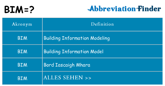 Wofür steht bim