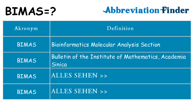 Wofür steht bimas
