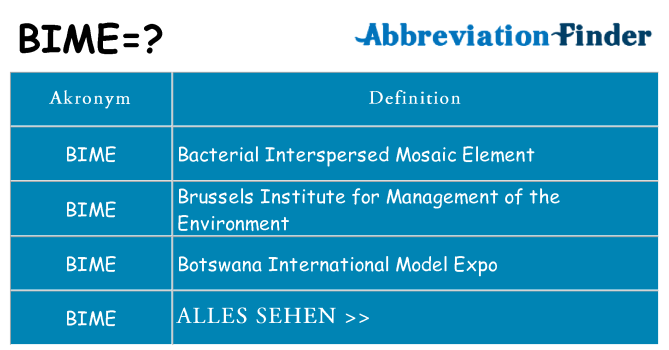 Wofür steht bime