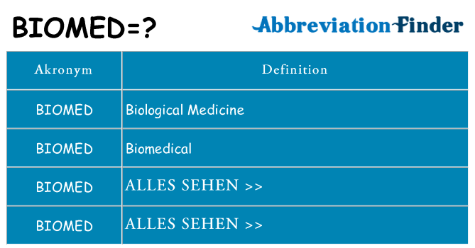 Wofür steht biomed