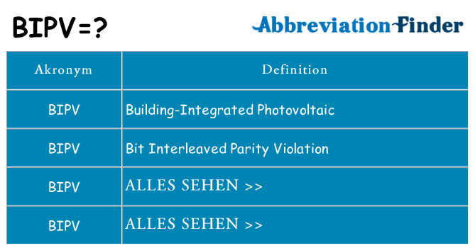 Wofür steht bipv