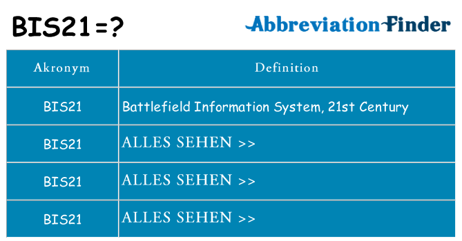 Wofür steht bis21