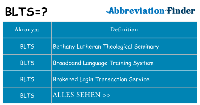 Wofür steht blts