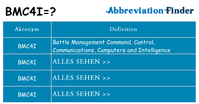 Wofür steht bmc4i