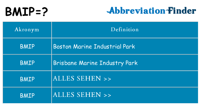 Wofür steht bmip