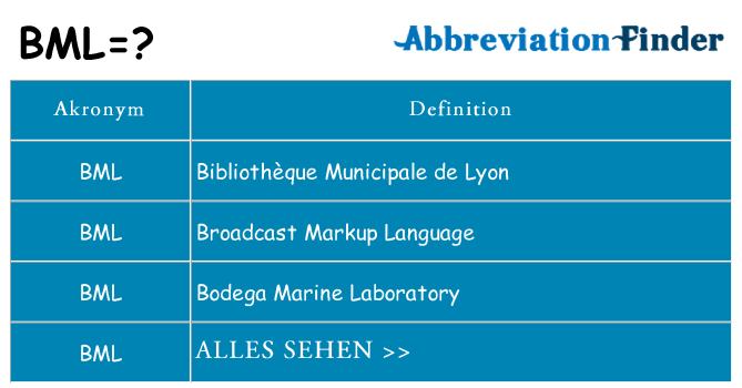 Wofür steht bml