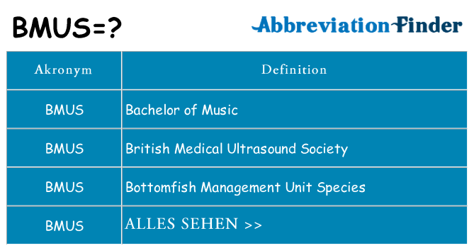 Wofür steht bmus