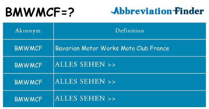 Wofür steht bmwmcf