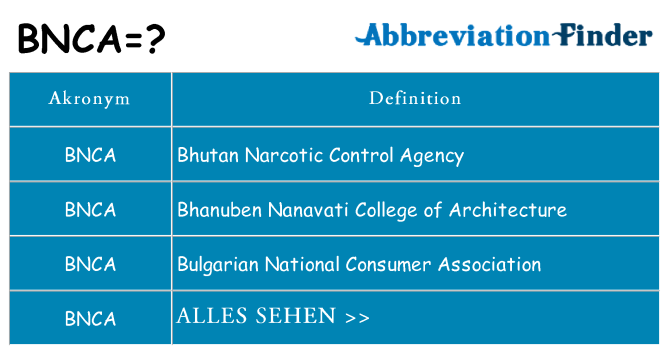 Wofür steht bnca