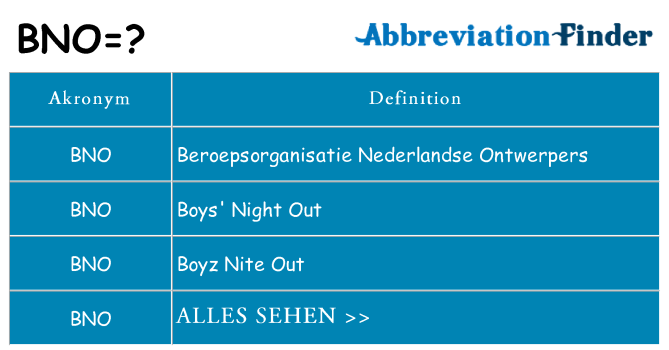 Wofür steht bno