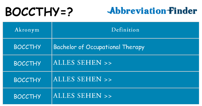 Wofür steht boccthy