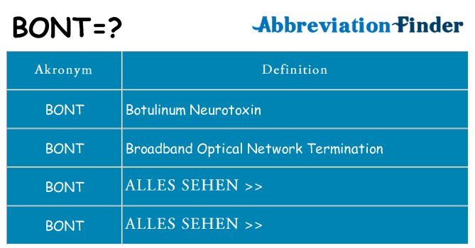 Wofür steht bont