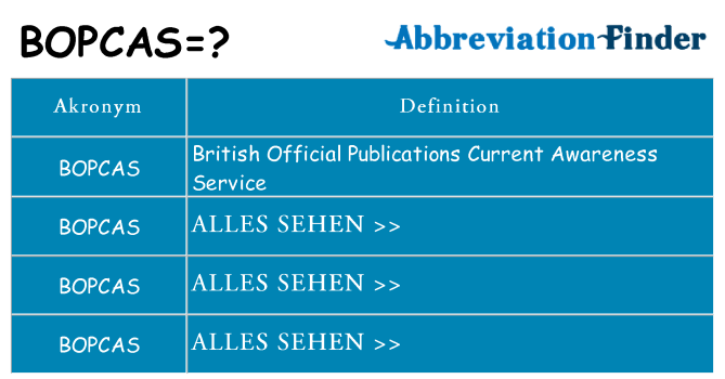 Wofür steht bopcas