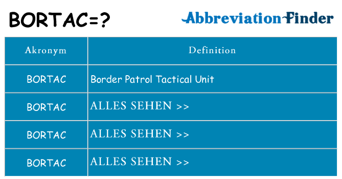 Wofür steht bortac