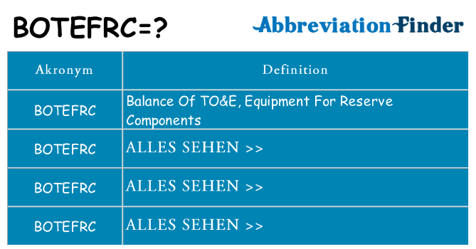 Wofür steht botefrc