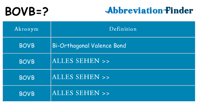 Wofür steht bovb